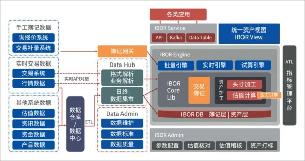 正规长沙配资平台 金证股份第三代投资簿记系统正式发布：重塑金融机构投资业务“基础引擎”